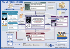 itil-v3-process-model