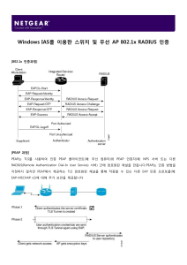 [RADIUS] Windows IAS를 이용한 스위치 및 무선 AP 802.1x RADIUS 인증