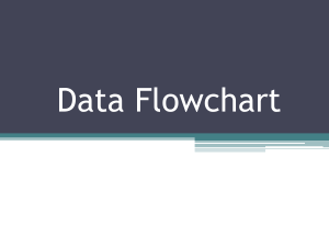 Data Flowchart