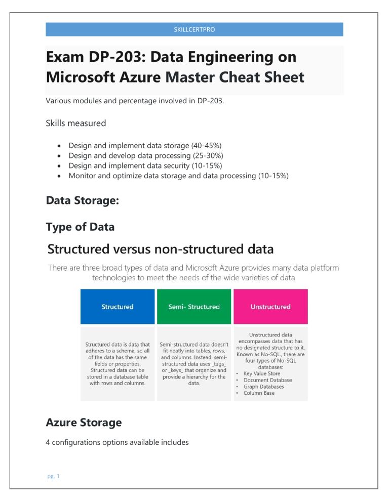 Microsoft Azure DP-203 Study Material