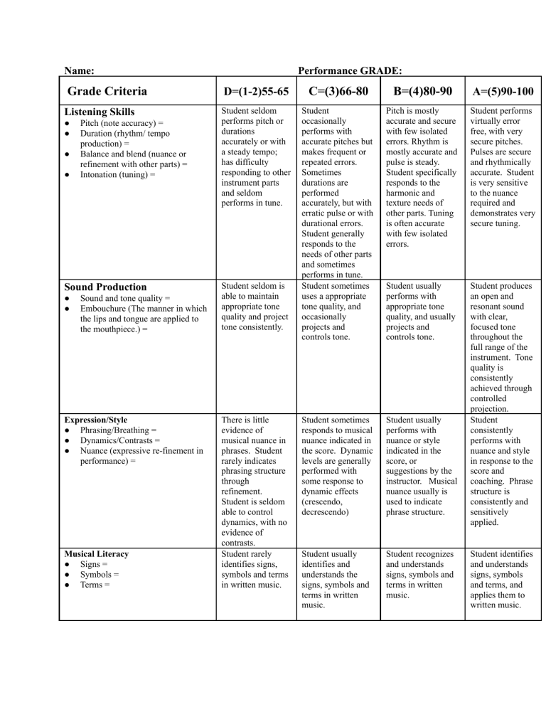 Instrumental Music Performance Grading Rubric