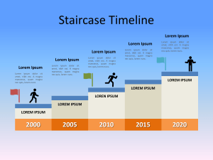 staircase timeline
