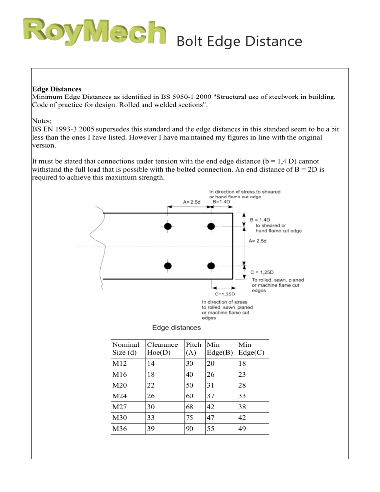 bolt-edge-distance