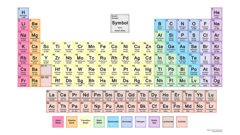 Periodic Table color