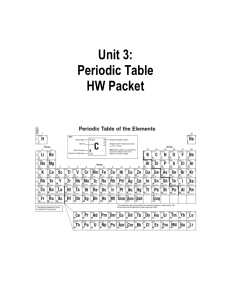 Unit 3 HW