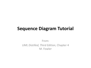 Sequence Diagram Tutorial