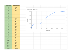 Hailey Tran - Heating Lab Google Sheet - 102122 - 10306893 - Google Sheets