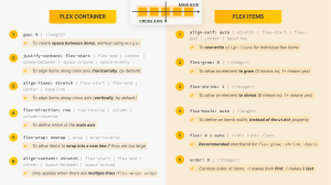 CSS Flexbox Cheat Sheet