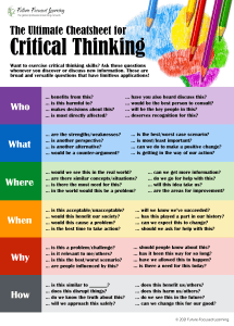 Critical Thinking Cheatsheet (English)
