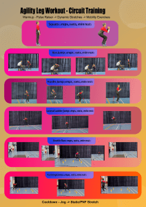 Agility workout poster