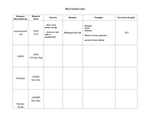 Macromolecules-chart (1)