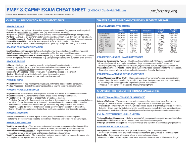 PMP Cheat Sheet