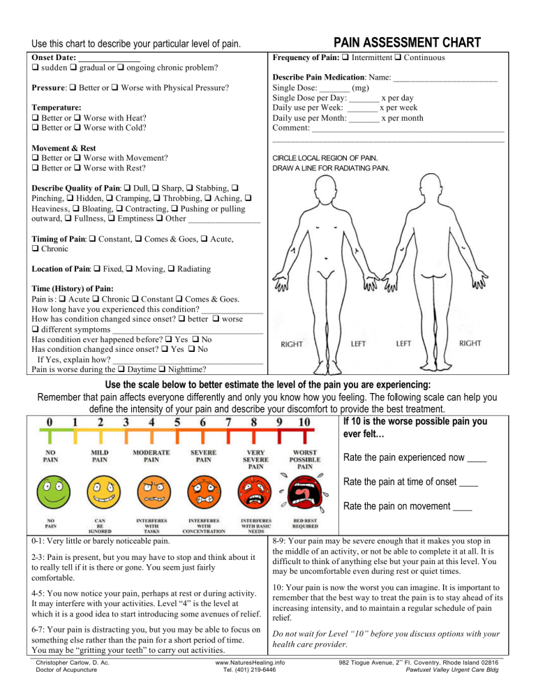 Pain Assessment Chart 2023