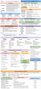 CISSP Cheat Sheet