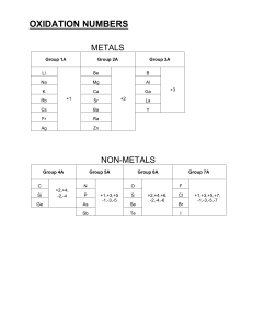 OX.NUMBERS AND IONS