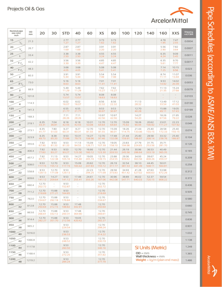 Pipe Schedule
