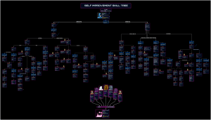 SELF IMPROVEMENT TECH TREE