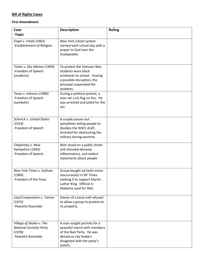 bill-of-rights-cases-students