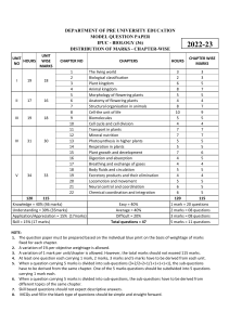 BIOLOGY model paper 2022-2023