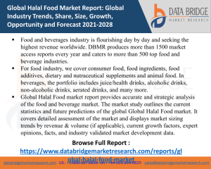 Halal Food Market- FOOD & BEVERAGES