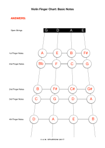 Violin Chart - Answers