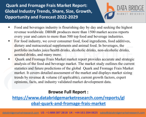 Quark and Fromage Frais Market