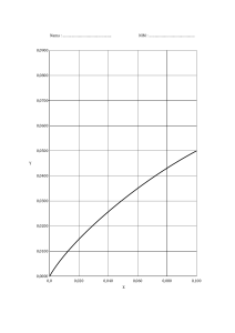 Diagram X-Y