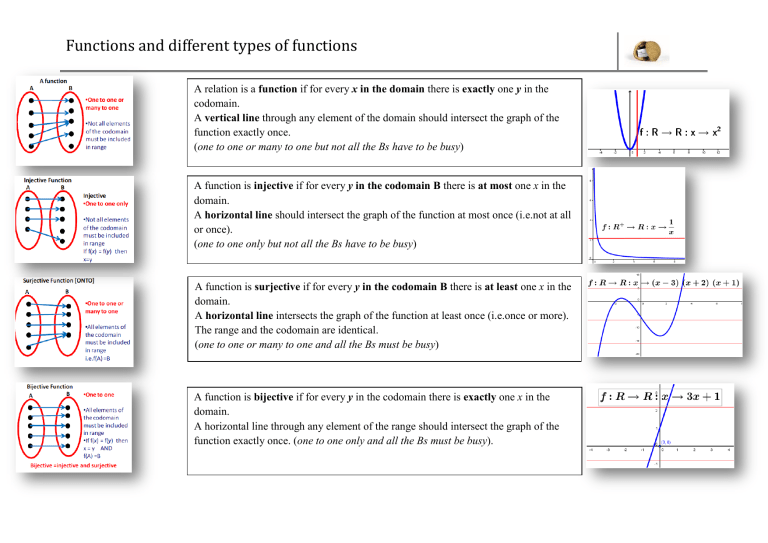 Types of functions worksheet 1
