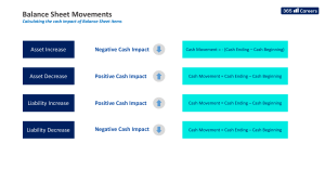 Cash+Movements