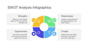 SWOT Analysis Infographics by Slidesgo