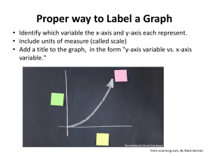 How to make graphs SBA 2022-2023