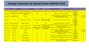 Strategic Parameter Lebaran 2018