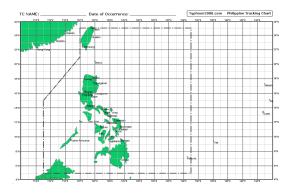 PhilippineTyphoonChart