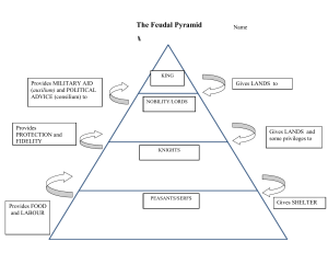 feudal pyramid worksheet