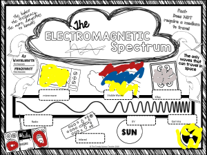 Kami Export - Sawyer Carr - Electromagnetic Spectrum Doodle Notes 2022