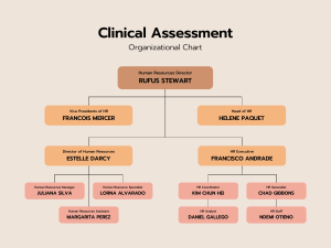 HR Organizational Chart