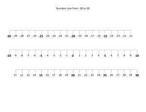 Number Line from -30 to 30 (1)
