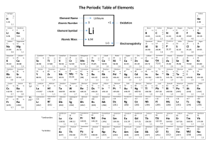 The Periodic Table of Elements (3)