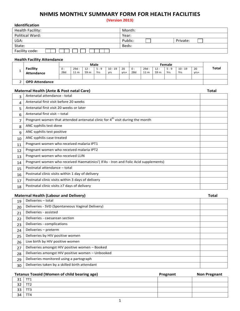 National Health Management Information System NHMIS Monthly Summary 