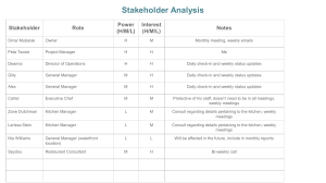 Stakeholder Analysis - L Walker