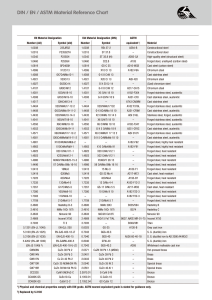 DIN,EN,ASTM CHART
