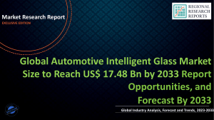 Automotive Intelligent Glass Market Size to Reach US$ 17.48 Bn by 2033