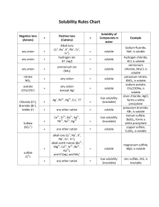 Table of Solubility in H@O
