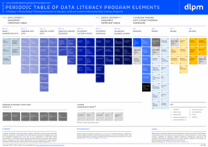 2022 Periodic Table of Data Literacy Program Elements - A3 Poster