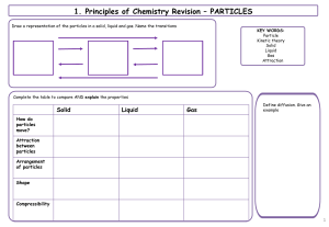 IGCSE chemistry revision sheets