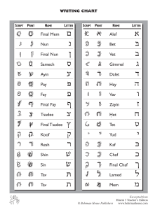 hebrew alphabet