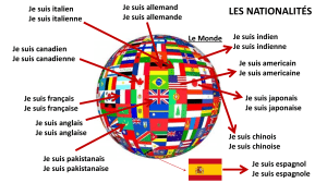 Nationalities and Countries