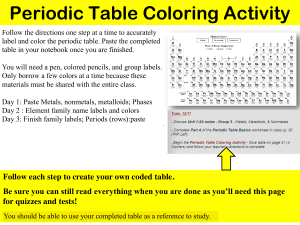 Periodic Table Label and Color - Ppt