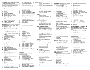 NANDA nursing diagnosis list