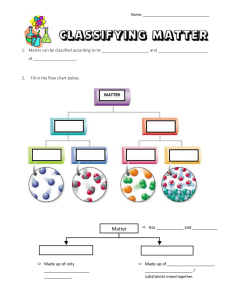 Classifying Matter PowerPoint Outline